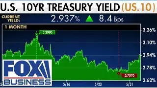 Is the US economy heading towards recession?