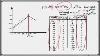 How to Develop a Piecewise Linear Regression Model in R
