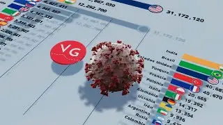 India, Nuevo Foco de la Pandemia - Casos Totales y Casos por Día a Nivel Mundial