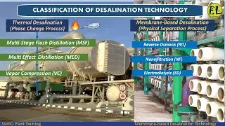 Classification of Desalination Technology  | Type of Technology