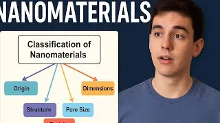 &ldquo;Nanomaterials Explained | Based on Nano Select (Wiley 2023)&rdquo;