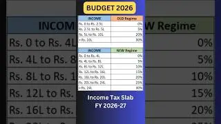 Income Tax Slab 2026-27 - Budget 2026