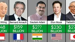 Richest People from Different Country 2022.