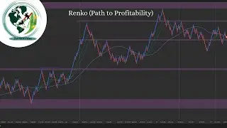 Renko Trading Made Easy | Profitable System for Intraday & Swing Traders