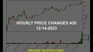 Analog Devices, Inc. ADI Stock Price Analysis Today