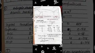 Manufacturing Process Short Notes 3 | Quick Revision for Exams 🔧📘