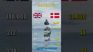 UNITED KINGDOM VS DENMARK MILITARY POWER #comparison