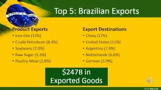 sweettea imba562 countryanalysis brazil