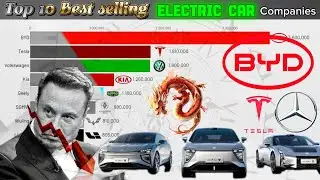 Electric Car Companies Sales Battle (2010-2025) | Bar Graph Race #byd #ai #data  #ev #tesla