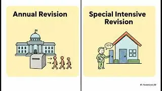 Special Intensive Revision (SIR) by Election Commission of India: Challenges and Issues