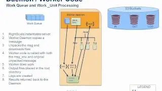 Grid Computing and Batch Processing in the Cloud