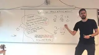 Varför blir Minus gånger Minus = Plus?