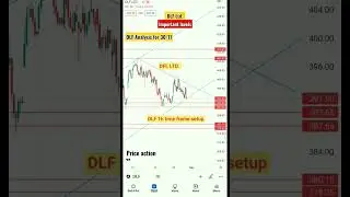 DLF analysis for 30/11 || price action || beginnertradershiv || short || trading || setup analysis