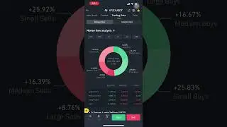 YFII PRICE 25-11-2022 #crypto #shorts