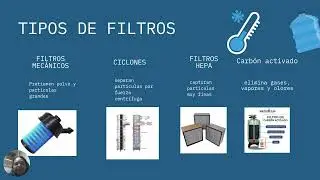 Ventilacio