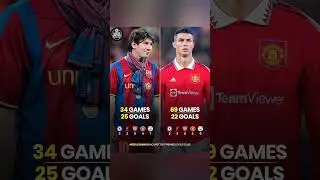 👀🤯Messi vs Ronaldo: SHOCKING Stats vs Top 5 Premier League Clubs! 🤯 #messi #ronaldo #football #viral