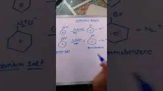Gattermann Reaction #dsssb #dsssbtgtscience #neet