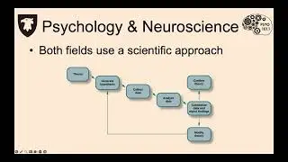 PSYO 1011- Class 2 - Fields of Psych&Neuro