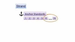 Structure of the ELA CCR Standards