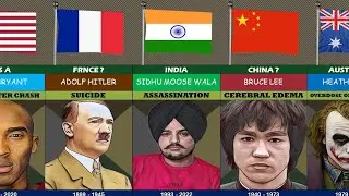 Famous persons causes of  Death  from different countries