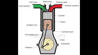 #ME8493 UNIT III THERMAL ENGINEERING I PART 2