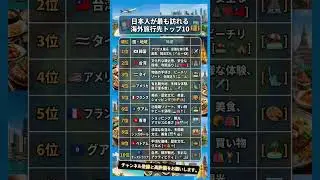 【最新】日本人が最も訪れる海外旅行先TOP10発表！✈️✨