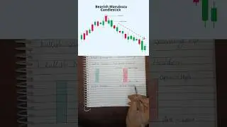 Bearish Marubozu Candlestick #crypto #trading #forextrading #candlestick #nifty #marubozu