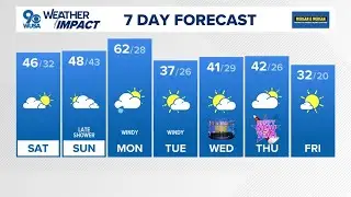 DMV Morning Weather | Dec. 27, 2025 - Some afternoon sunshine expected on Saturday but chilly