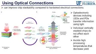 AI and Packaging - Enabling HPC with Heterogeneous Integration