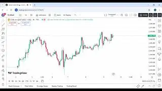 Gold Today Forecast After Hawkish Fed Meeting Minutes | 09 Jan 25 | Today Trend & levels | #xauusd