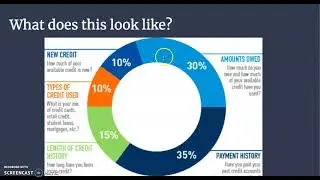 Credit Score Lesson