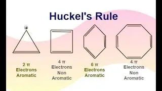 Aromaticity Explained: Quantum Decoherence, Huckel Rule & Modern Indicators | Organic Chemistry