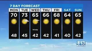 Morning Forecast - February 22, 2021