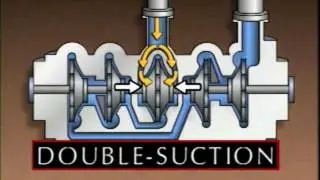 3_Centrifugal Pump Fundamentals: Flow Paths, Impellers & Thrust Balancing