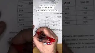 Higher Human Biology 2025 MCQs 18-19Neural Pathways, Data Analysis