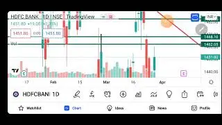 NIFTY, HDFC BANK, DELTA CORP....
