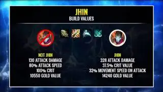 League of Learning: Jatt breaks down Jhin's passive and how it effects different builds! PTL #9