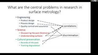 Central Problems in Surface Metrology, with Professor Brown