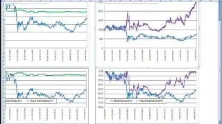 Back Test Stock Trading Software in Excel