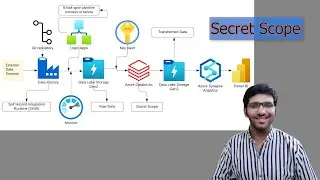 Build a Complete Azure Data Pipeline | Data Factory, Databricks, Synapse, Power BI | Part 17