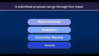 Request for Proposal (RFP) Process