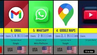 📱🌍 Most Used Apps in the World! | Can You Guess #1? 😲🔥