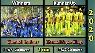 🏆 IPL All-Time Winners & Runners-Up (2008&ndash;2025). #iplrecords #ipl #ipl2026 
