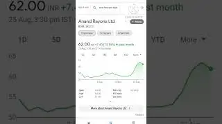 Anand Rayons stock |#short