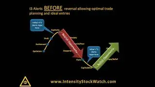 Top 20 Ideal Intensity Alerts for Jan 30 2019 ACIU FRSX CODX EYEN EKSO