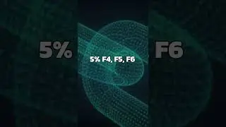 Upgrade account  #ct360 #cto #cryptocurrency #crypto #shorts #shortvideo