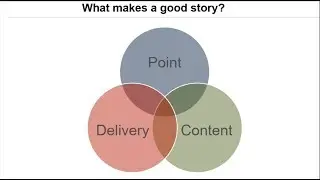 The Science of Storytelling