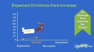 Why you should book your Christmas flights Early
