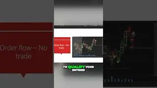 Order Flow Magic: Qualify Your Entries Like a Pro Trader