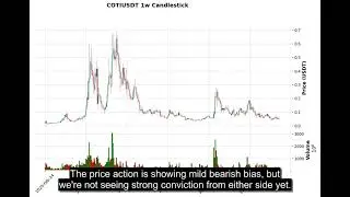 COTI (COTIUSDT) Technical Analysis - Price Prediction & Buy or Sell August 22, 2025
